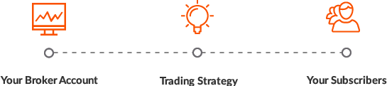 Using your brokerage account to run a trade strategy